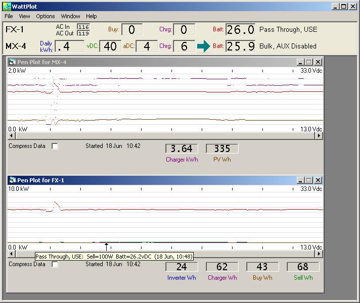 WattPlot screen, showing real-time pen plots for an MX charge controller and an FX inverter